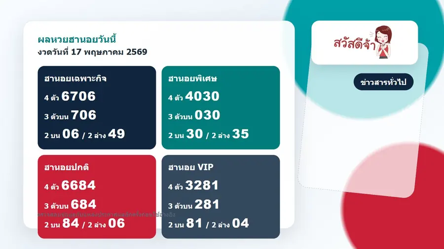 ผลหวยฮานอยวันนี้ 17 พฤษภาคม 2569