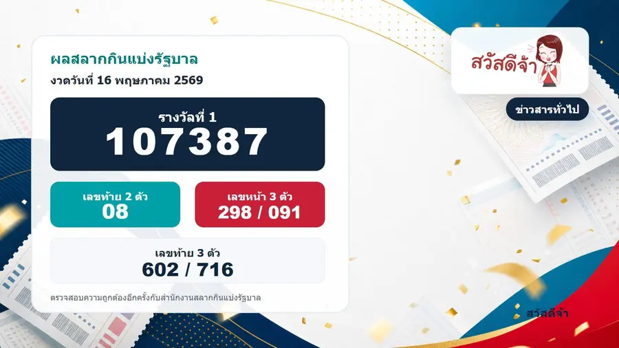 ผลสลากกินแบ่งรัฐบาล 16 พฤษภาคม 2569